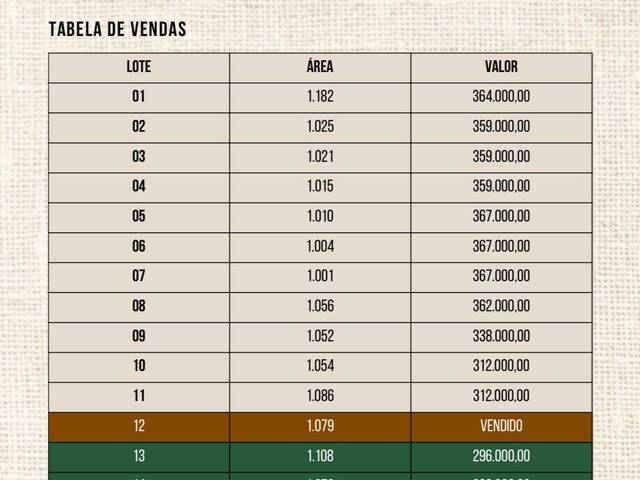 Terreno em condomínio para Venda em Campos do Jordão - 5